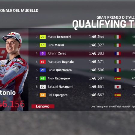 MotoGp, qualifiche Gran Premio del Mugello 2022: le dichiarazioni dei primi tre classificati