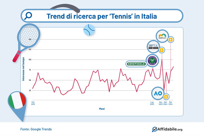 tennis trend