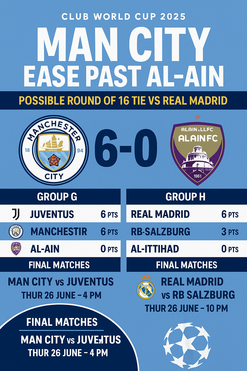 Video Gol Manchester City – Al Ain 6-0: Citizen agli ottavi