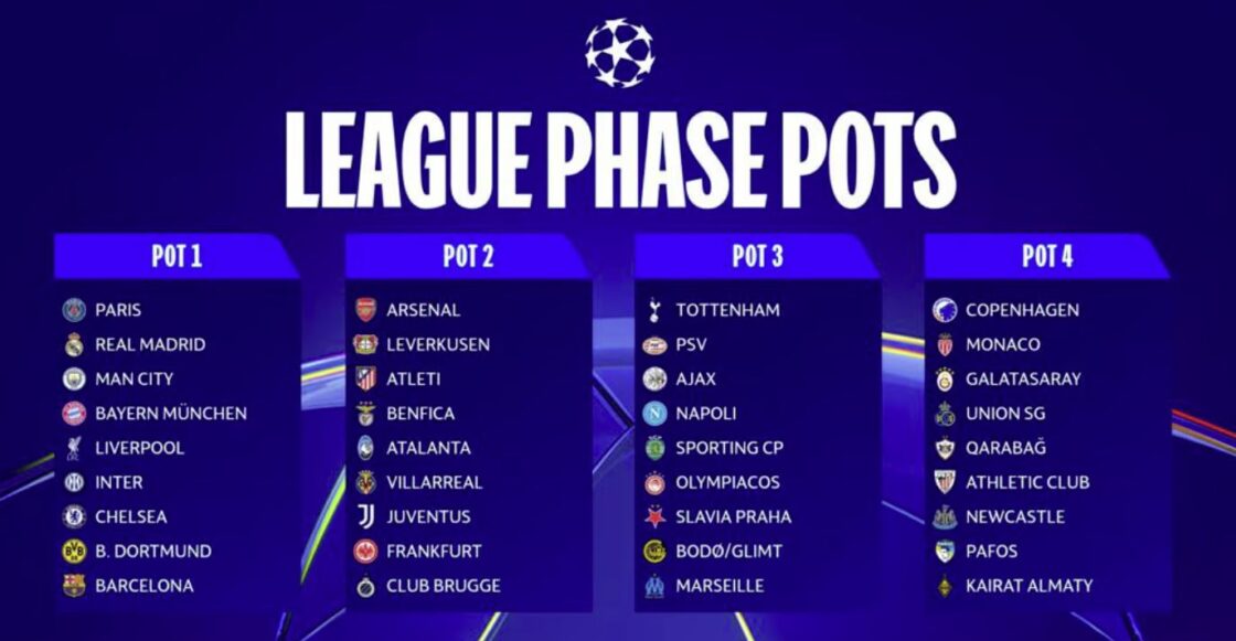 Diretta Live Sorteggio Calendario Champions League 2025-2026