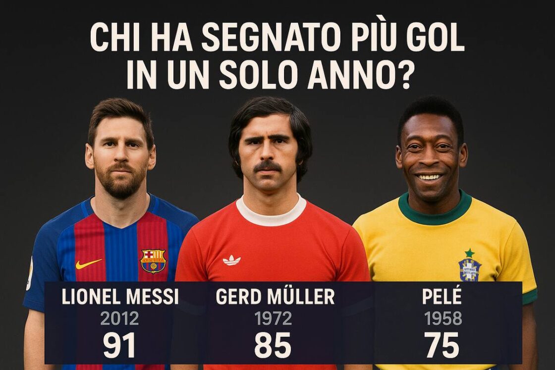 Chi ha segnato più gol in un solo anno?