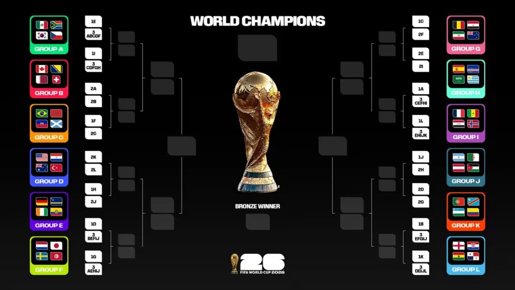 Ottavi di Finale Mondiali 2026: accoppiamenti e dove vedere le partite